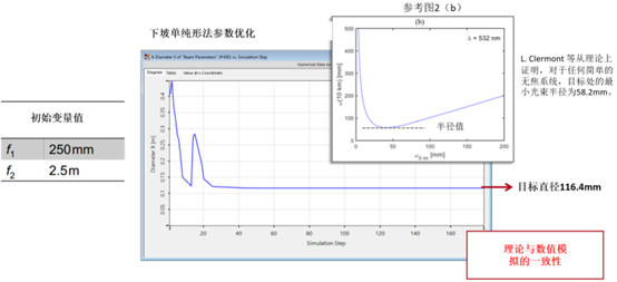 VirtualLab：激光引导无焦系统的分析与设计的图6