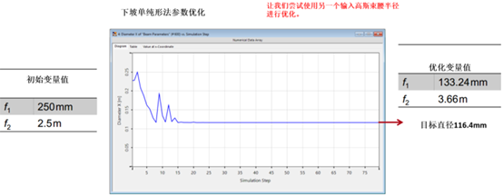 VirtualLab：激光引导无焦系统的分析与设计的图5