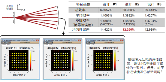 非近轴衍射分束器的设计与严格分析的图5