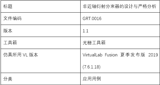 非近轴衍射分束器的设计与严格分析的图12