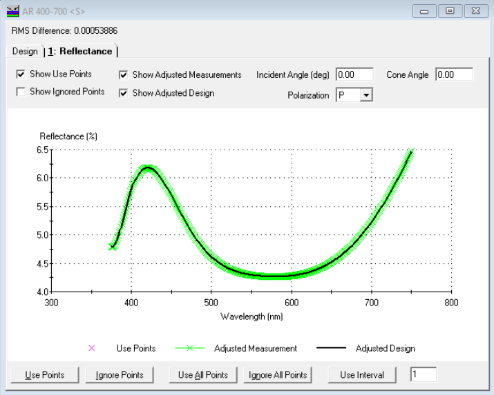 Essential Macleod应用反演工程对四层减反膜进行分析的图7