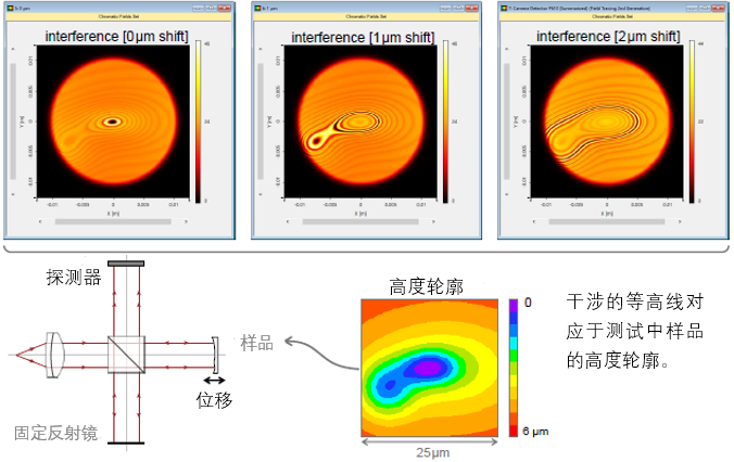 光学断层扫描干涉法的图3