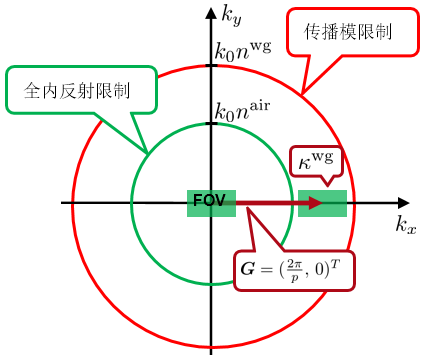 自定义模块：根据光导的导光条件计算光栅周期的图5