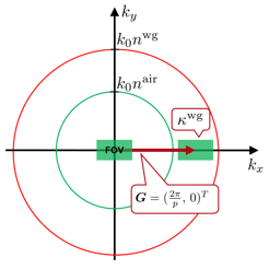 自定义模块：根据光导的导光条件计算光栅周期的图1