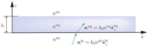 自定义模块：根据光导的导光条件计算光栅周期的图2