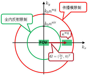 自定义模块：根据光导的导光条件计算光栅周期的图8
