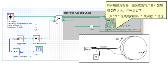 OptiSystem应用：光纤陀螺仪系统设计的图4