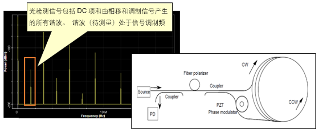 OptiSystem应用：光纤陀螺仪系统设计的图7
