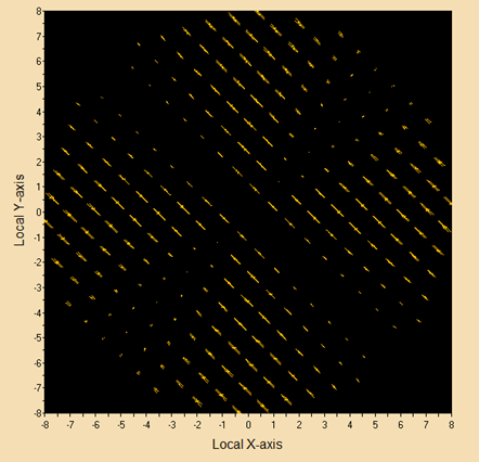 【FRED】双折射晶体偏振干涉效应的图15