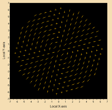 【FRED】双折射晶体偏振干涉效应的图16