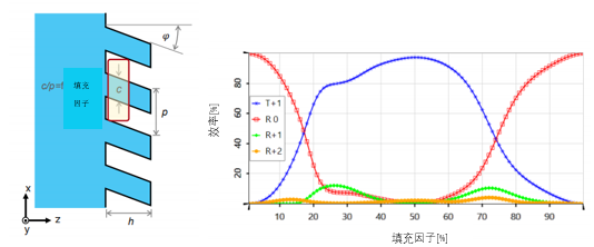 用于光波导耦合的倾斜光栅的分析的图8