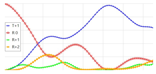 用于光波导耦合的倾斜光栅的分析的图1