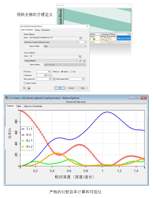 用于光波导耦合的倾斜光栅的分析的图11