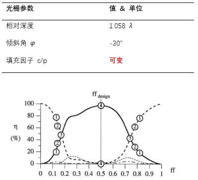 用于光波导耦合的倾斜光栅的分析的图9