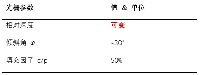 用于光波导耦合的倾斜光栅的分析的图4