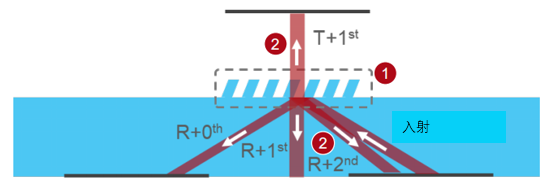 用于光波导耦合的倾斜光栅的分析的图12