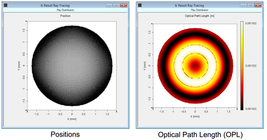 高数值孔径准直系统的光线追迹分析的图5