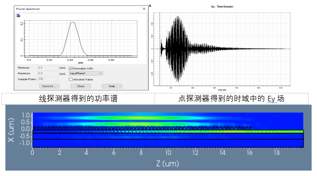 OptiFDTD應用：光柵耦合器的圖7