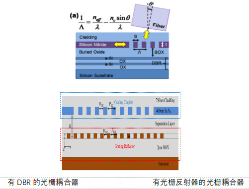 OptiFDTD應用：光柵耦合器的圖2