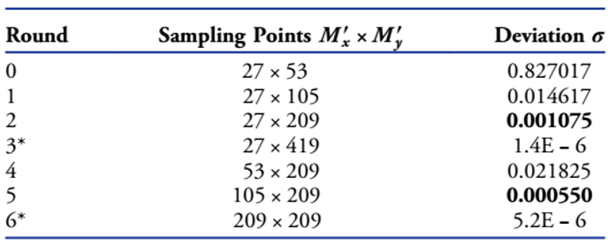 标准具和晶体中的电磁场传输算法的图102