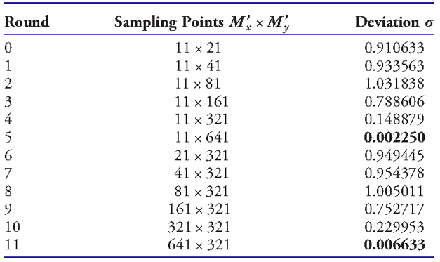 标准具和晶体中的电磁场传输算法的图99