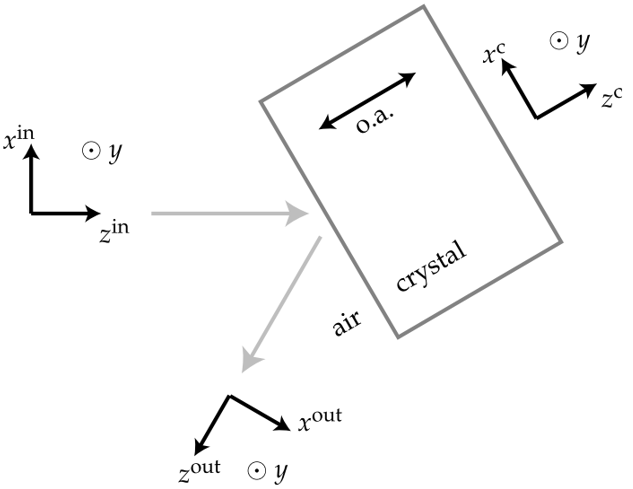 标准具和晶体中的电磁场传输算法的图103