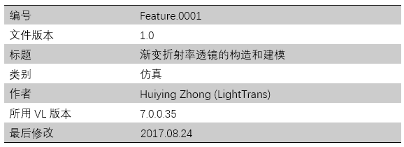 VirtualLab Fusion 渐变折射率透镜的构造和建模的图10