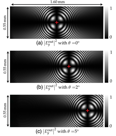 标准具和晶体中的电磁场传输算法的图94