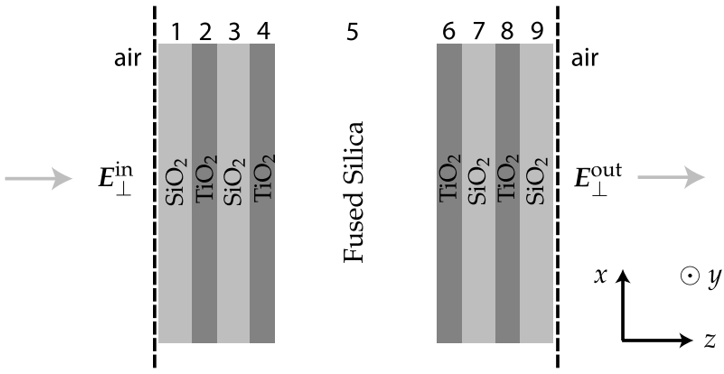 标准具和晶体中的电磁场传输算法的图78