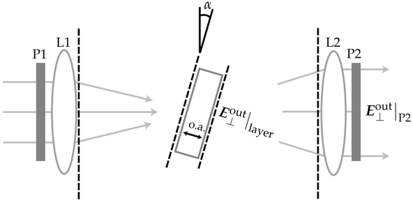 标准具和晶体中的电磁场传输算法的图97