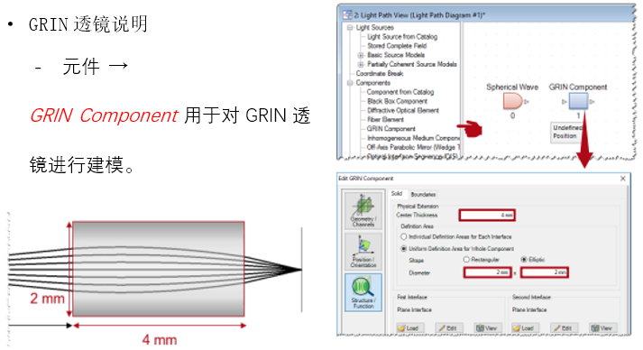 VirtualLab Fusion 渐变折射率透镜的构造和建模的图2