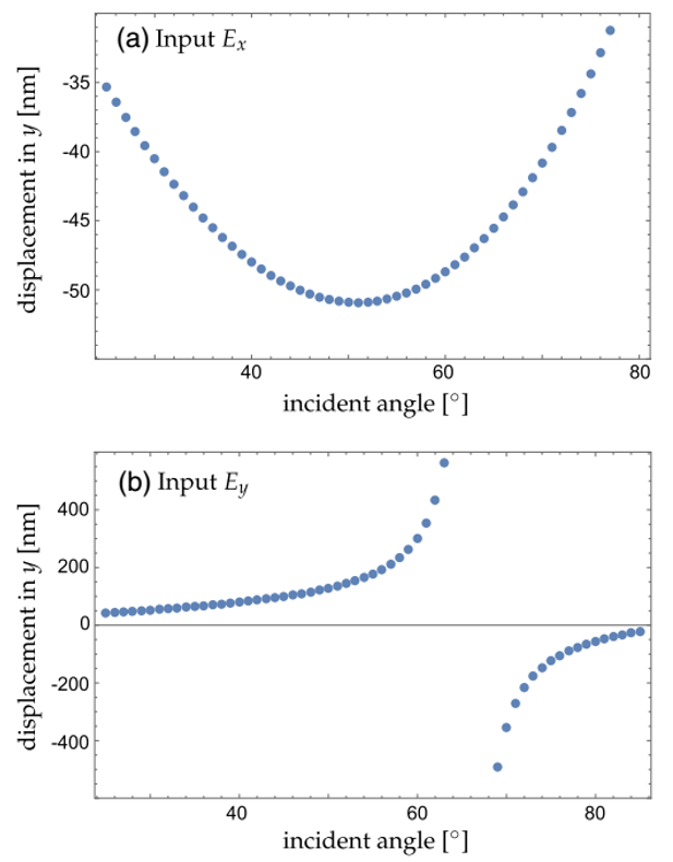 标准具和晶体中的电磁场传输算法的图107