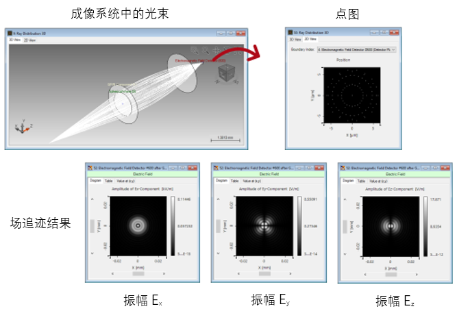 VirtualLab Fusion 渐变折射率透镜的构造和建模的图9