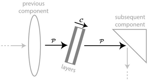 标准具和晶体中的电磁场传输算法的图1