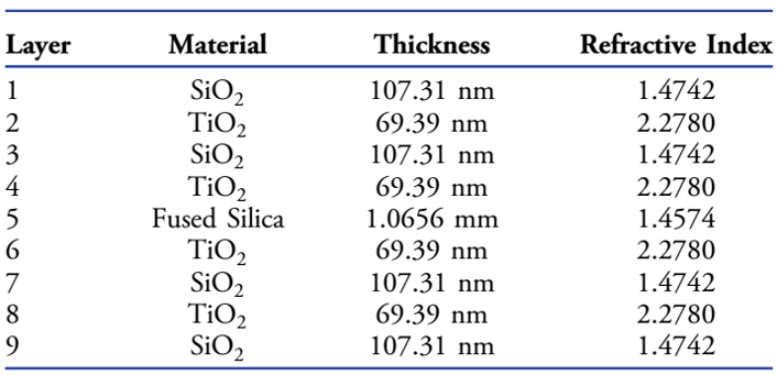 标准具和晶体中的电磁场传输算法的图79