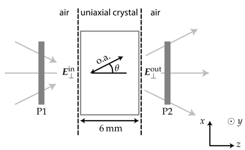 标准具和晶体中的电磁场传输算法的图93