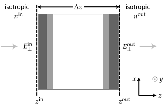 标准具和晶体中的电磁场传输算法的图14