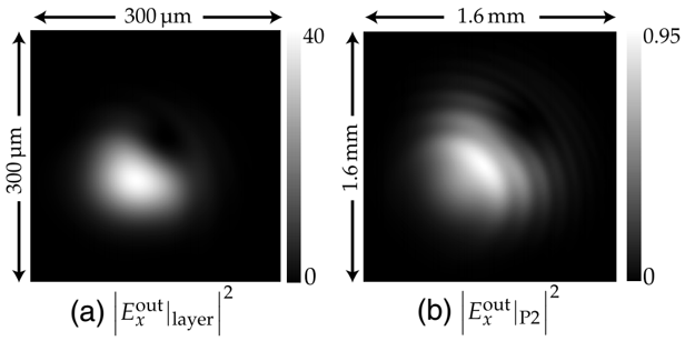 标准具和晶体中的电磁场传输算法的图100