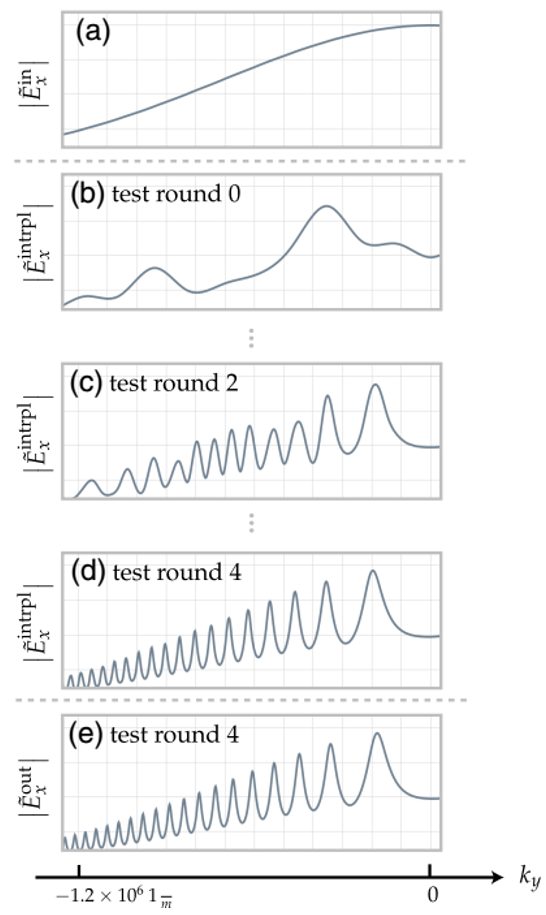 标准具和晶体中的电磁场传输算法的图86