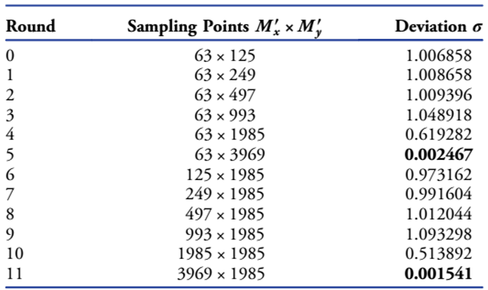 标准具和晶体中的电磁场传输算法的图95
