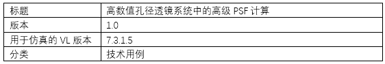 高数值孔径透镜系统里高级PSF计算的图5