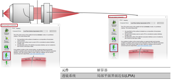 用于3D成像显微镜的双螺旋PSF的图4