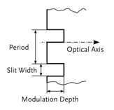 使用界面配置光栅结构的图11