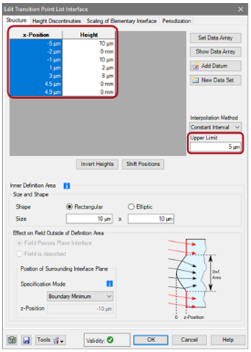 使用界面配置光栅结构的图15