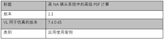 VirtualLab Fusion高NA镜头系统中的高级PSF计算的图5