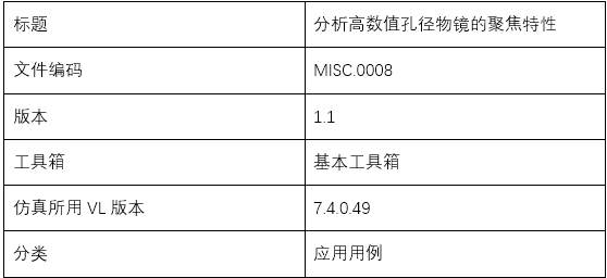 分析高数值孔径物镜的聚焦特性的图10