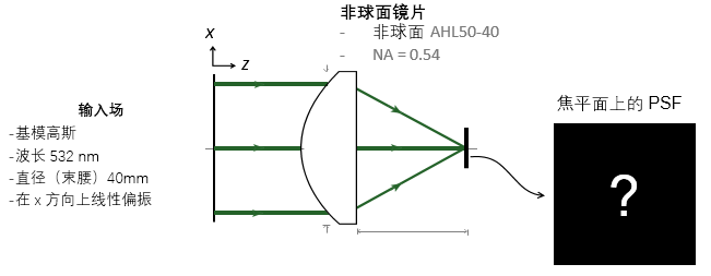 VirtualLab Fusion高NA镜头系统中的高级PSF计算的图2