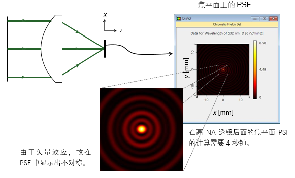 VirtualLab Fusion高NA镜头系统中的高级PSF计算的图3