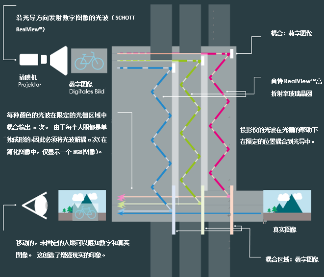 真正的数字化——肖特杂志的图3