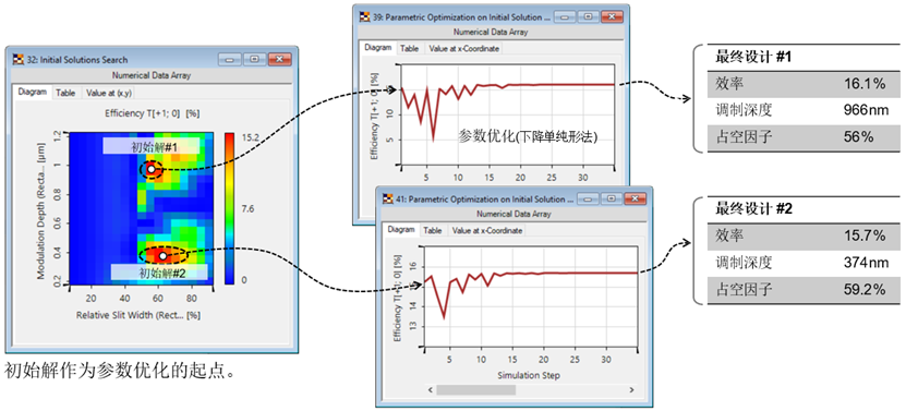 VirtualLab：AR和MR光波導器件耦合光柵的優化的圖2